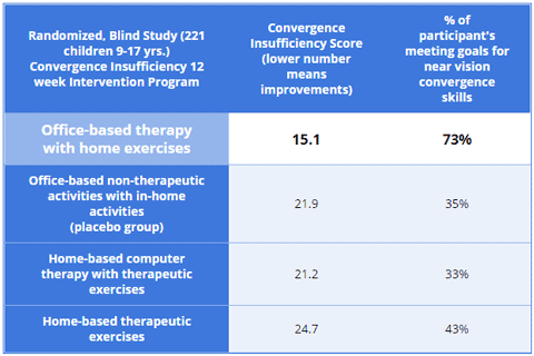 chart-randomized-blind-study