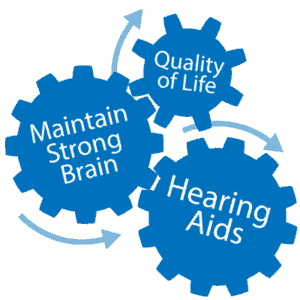 hearing-aids-gears-2-300x300-1 doctor checking girl's ear for an ear infection