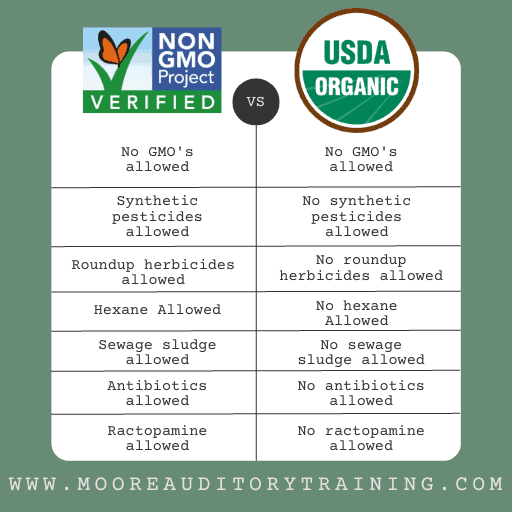 comparison chart of gmo and organic regulations